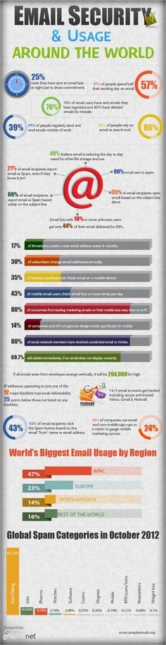 Email security and usage #infographic