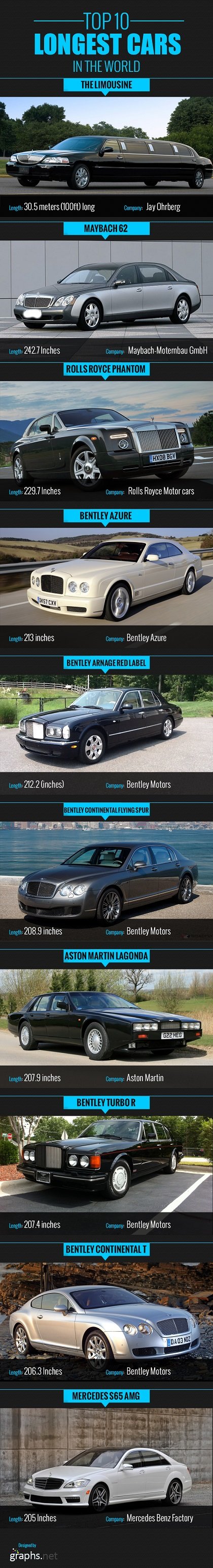Top 10 Longest Cars in the World - infographic