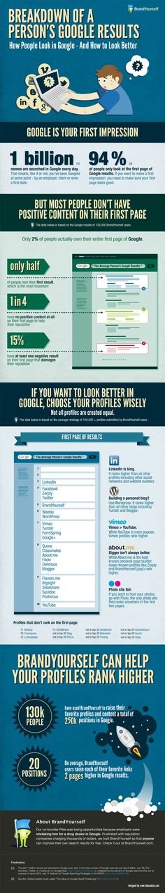 Breakdown of a person's google results #infographic