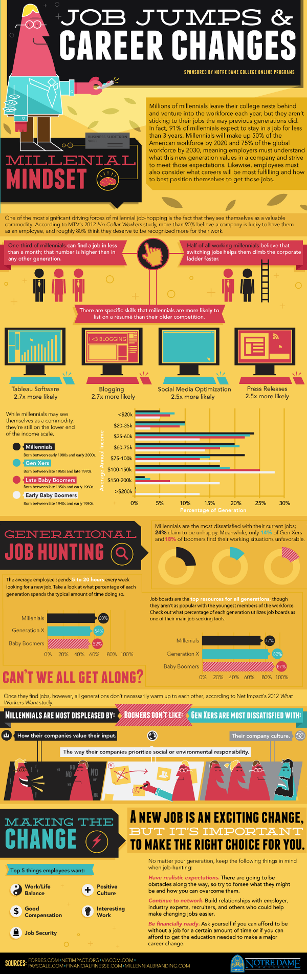 job jumps and career changes #infographic