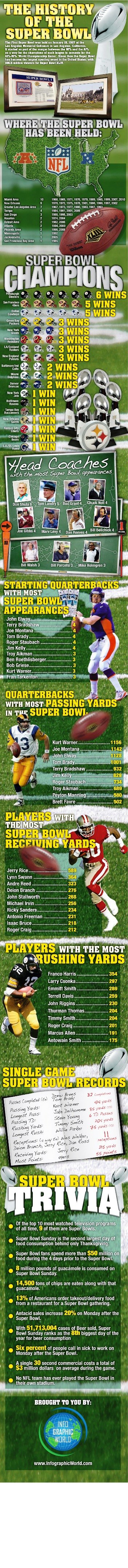 History of the Super Bowl #infographic