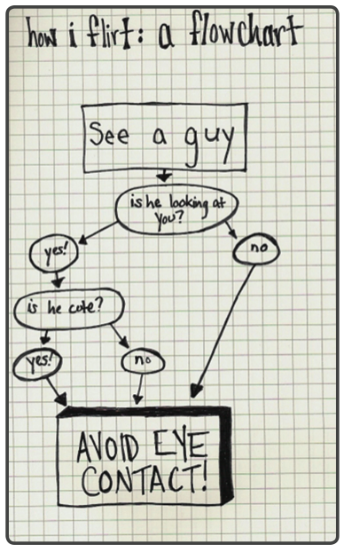 how i flirt a flowchart #infographic
