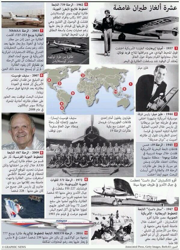 10 ألغاز طيران غامضة #انفوجرافيك