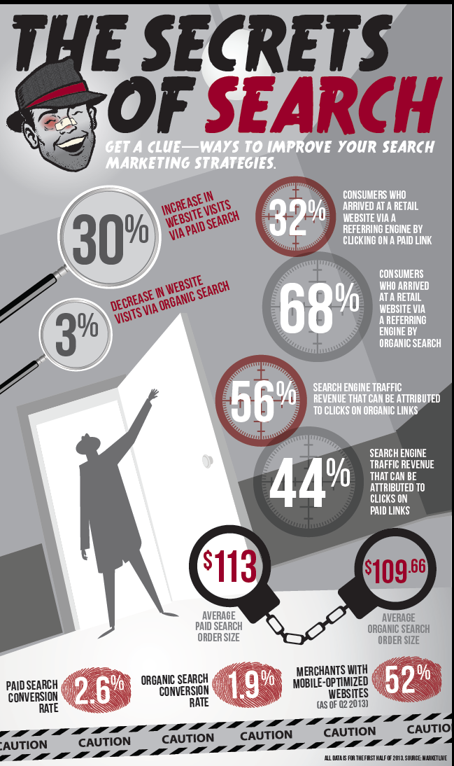 The secrets of search #infographic
