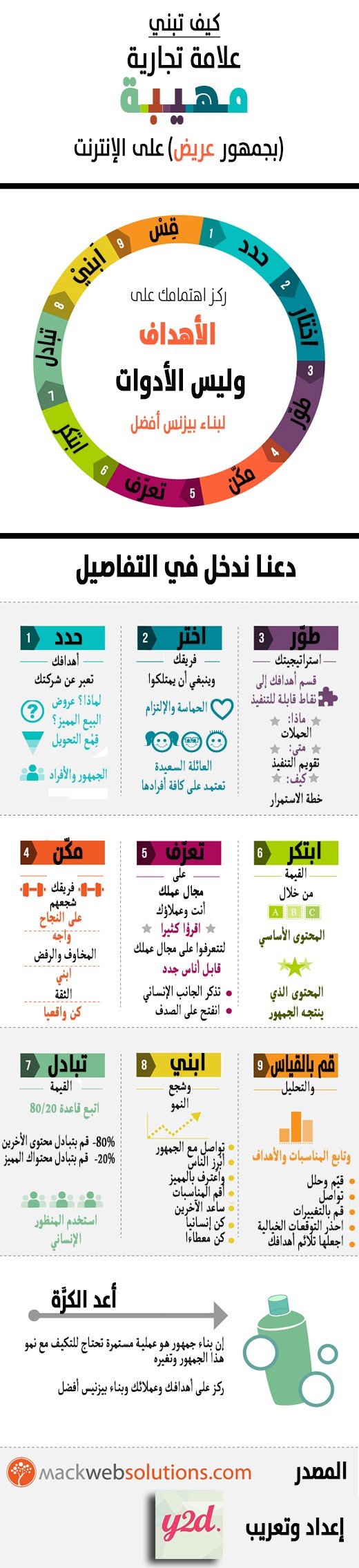  كيف تبني علامة تجارية مهيبة على الانترنت #معلومات #انفوجرافيك