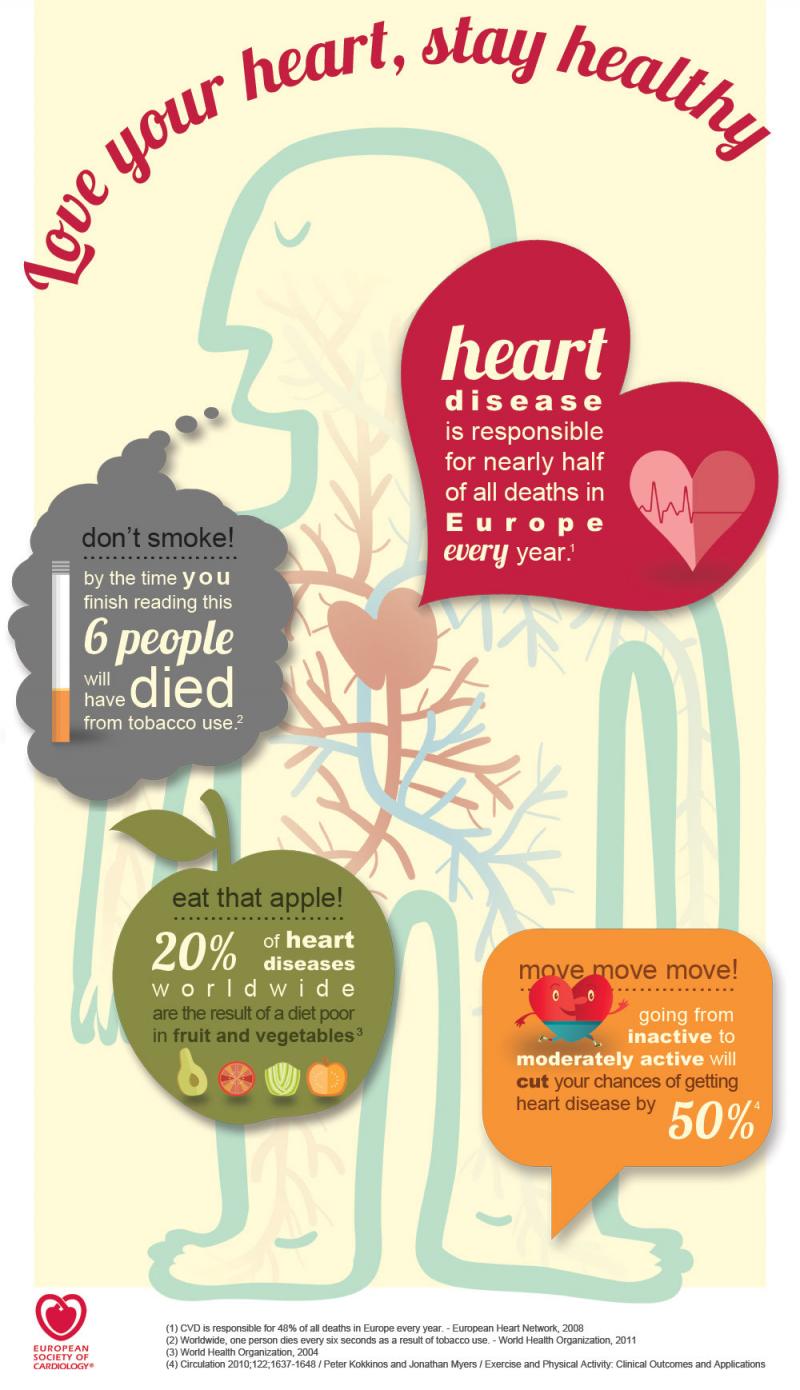 Love your heart stay healthy #infographic