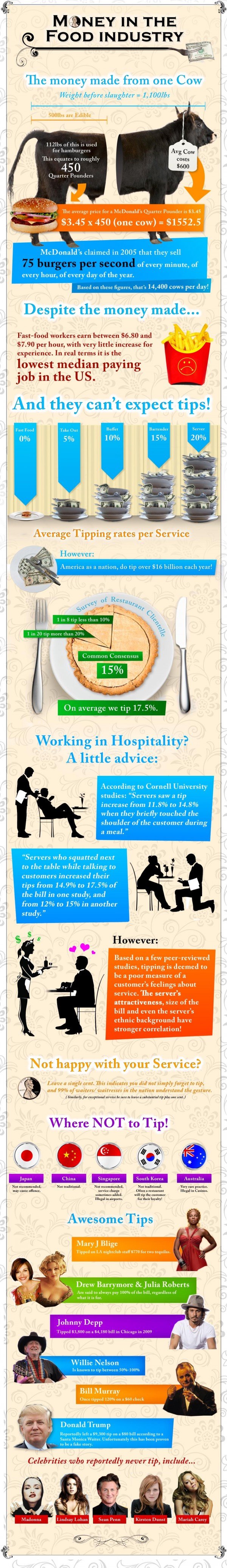 money in the food industry #infographic