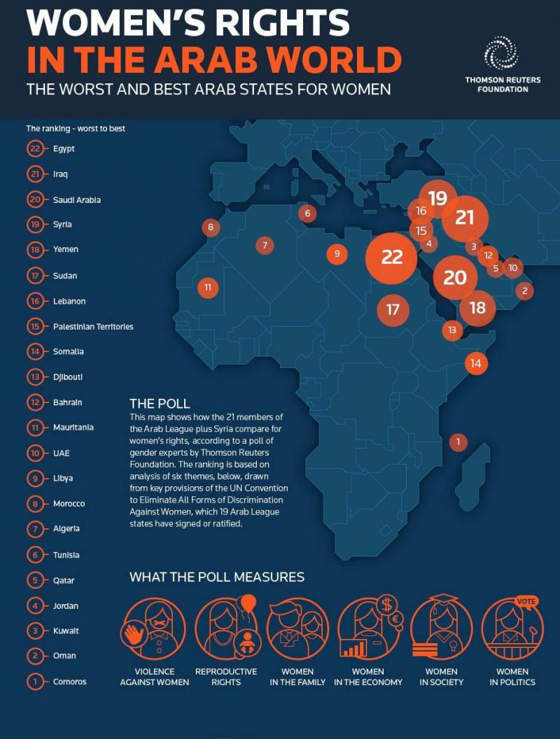 #Women Report in the Arab World 2013 as per Thomson Reuters