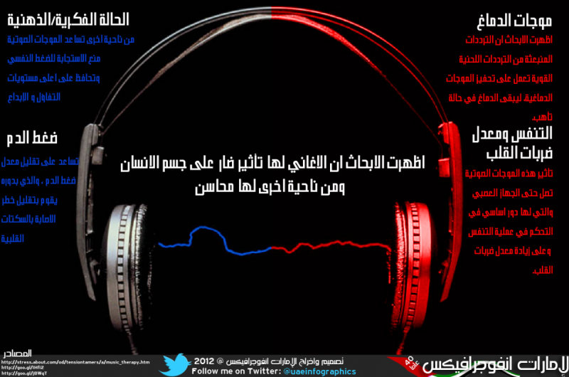تأثير الأغاني والموسيقى على الدماغ #إنفوجرافيك