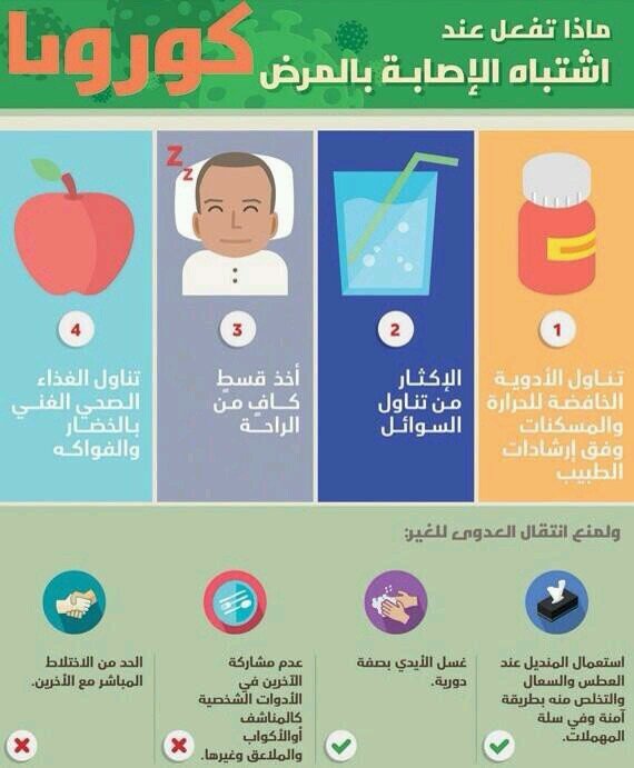 ماذا تفعل عند الاشتباه بالإصابة بمرض كورونا #انفوجرافيك