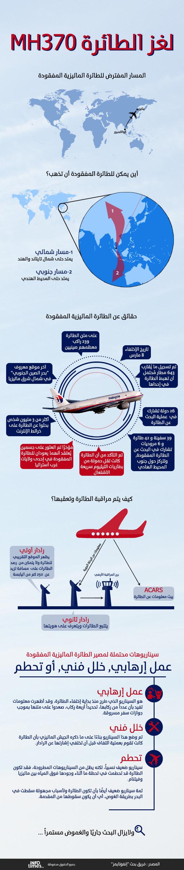 #انفوجرافيك لغز الطائرة الماليزية MH370