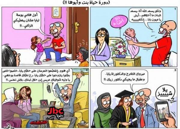 دورة حياة بنت وأبوها؟
