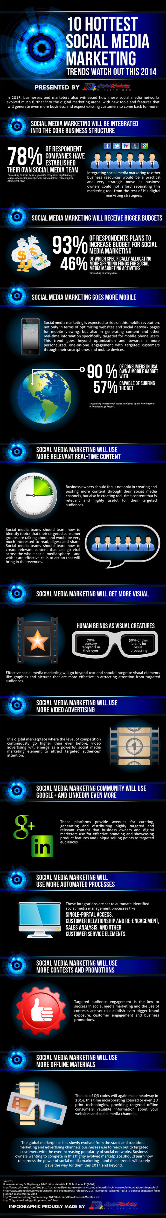 Ten Hottest Social Media Marketing Trends 2014 #Infographics