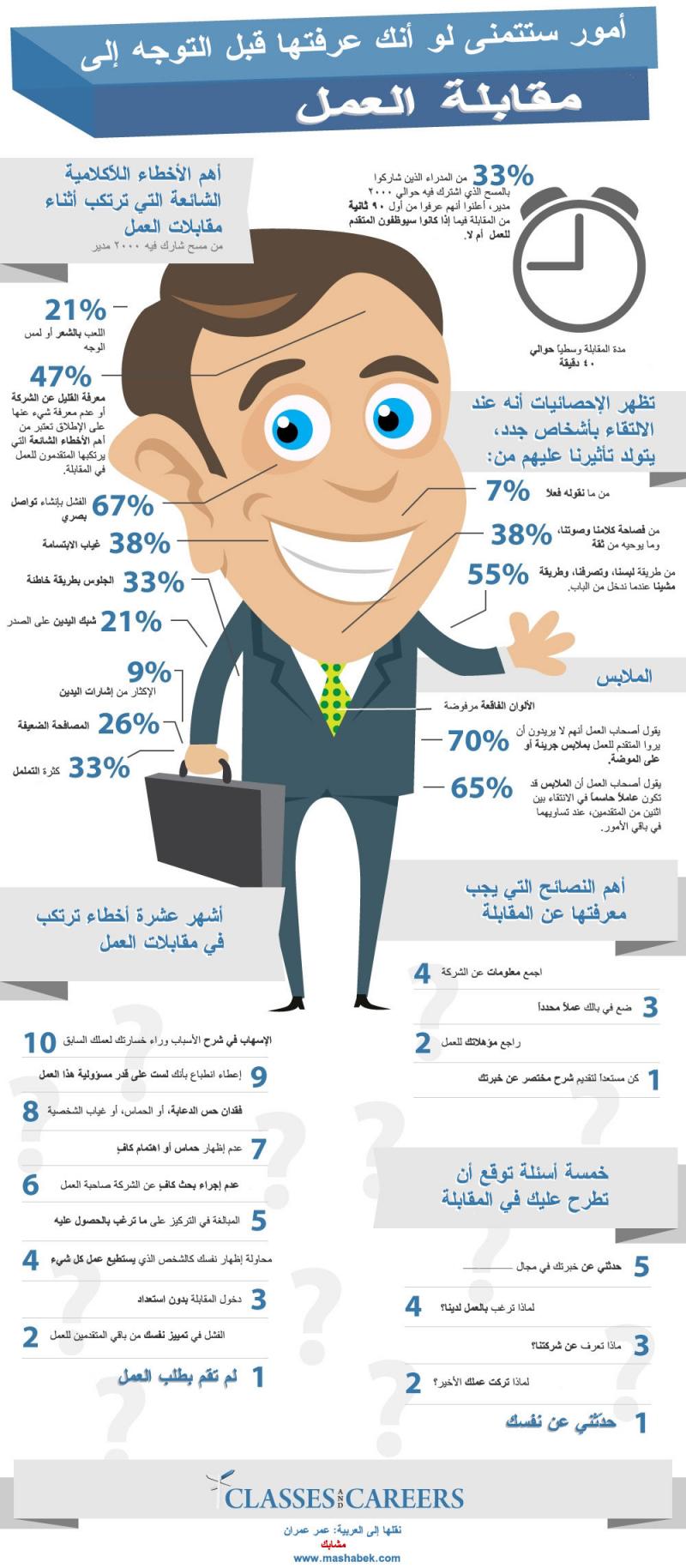أمور ستتمنى لو عرفتها في السابق عن المقابلات #انفوجرافيك