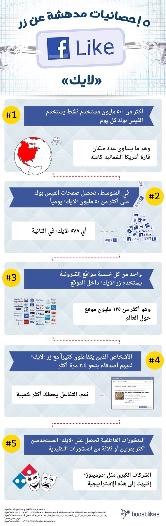 #انفوجرافيك معلومات عن زر ال Like