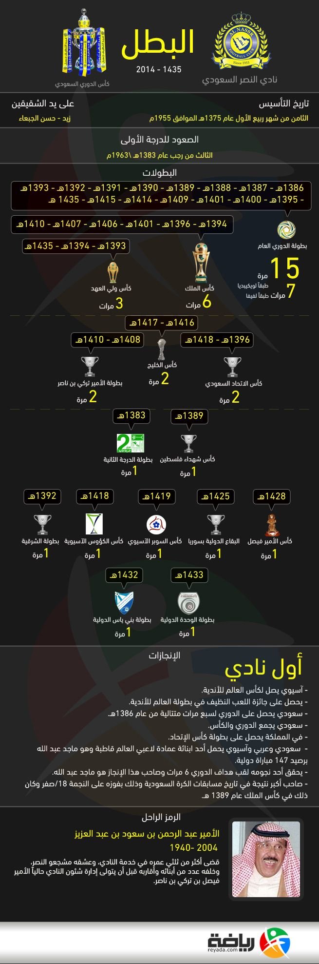 نادي النصر - البطل - #إنفوجرافيك