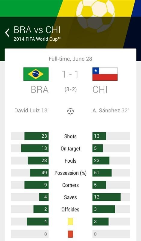 ملخص مباراة البرازيل وتشيلي #كأس_العالم