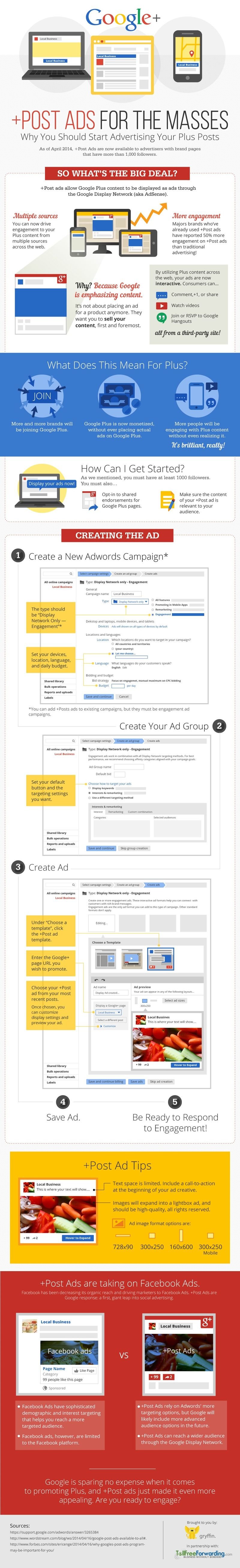 Why And How Should You Start Advertising On Google+ plus? #Infographic