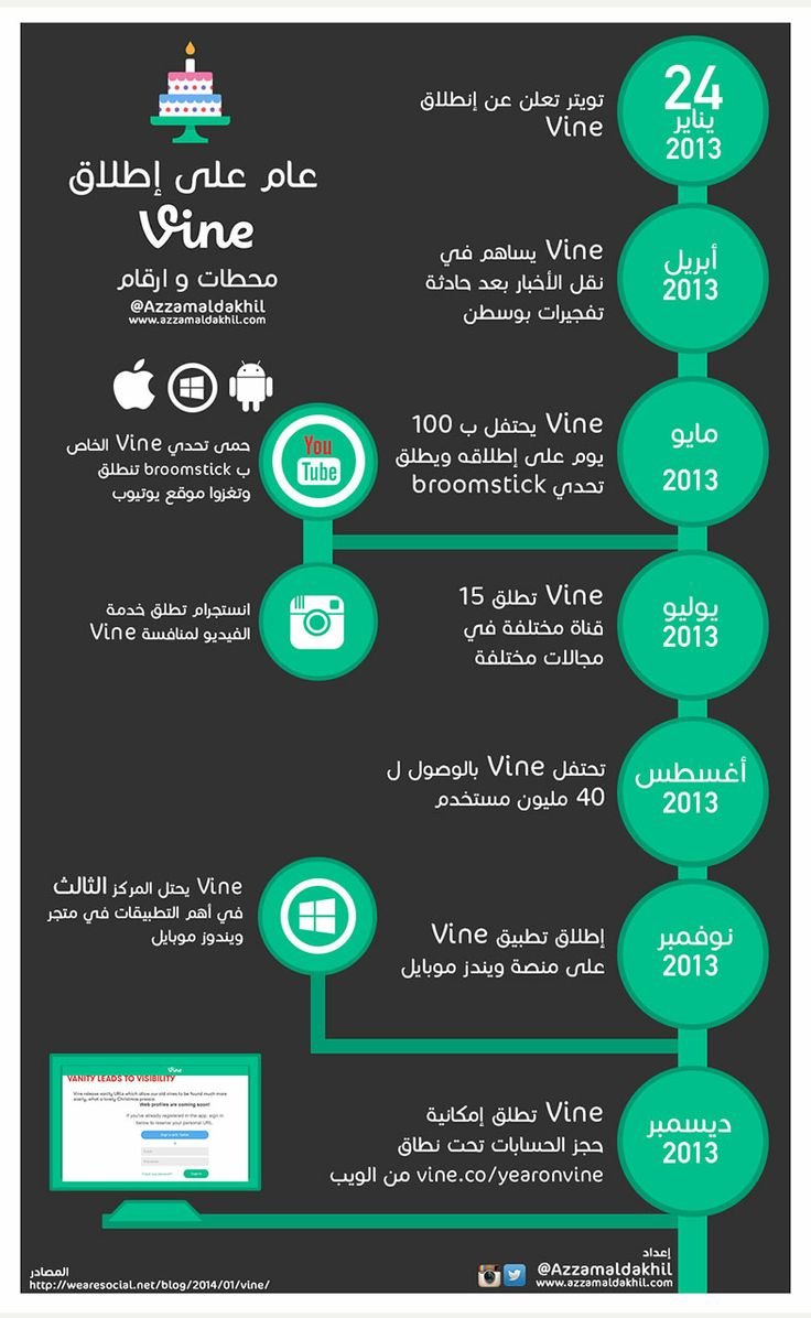 عام على إطلاق فاين Vine #تويتر #انفوجرافيك