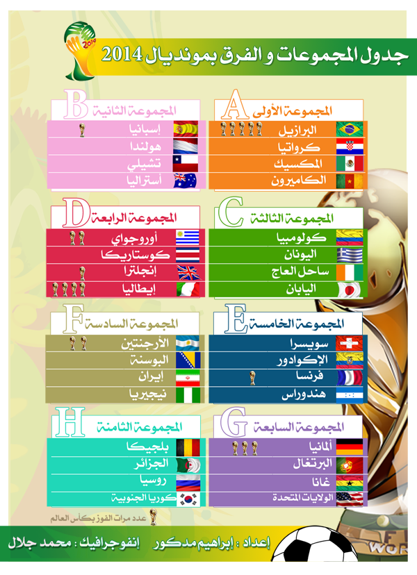 جدول المجموعات والفرق في #كأس_العالم #إنفوجرافيك