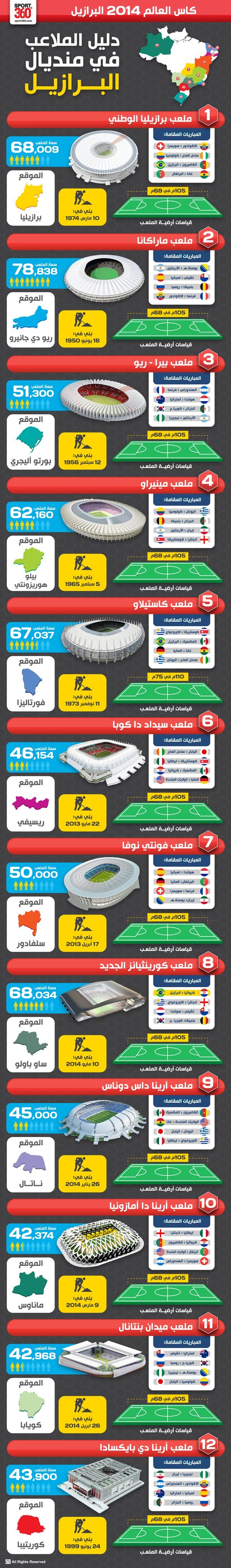 #انفوجرافيك دليل الملاعب في مونديال البرازيل