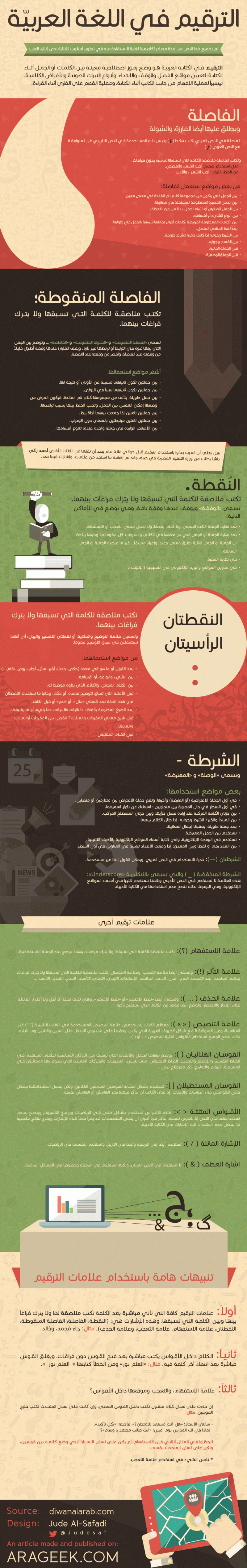 علامات الترقيم في اللغة العربية #انفوجرافيك