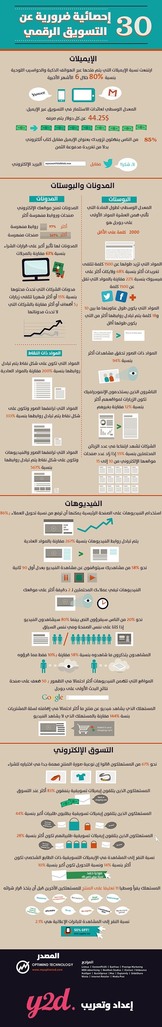 30 إحصائية ضرورية عن التسويق الرقمي #إنفوجرافيك