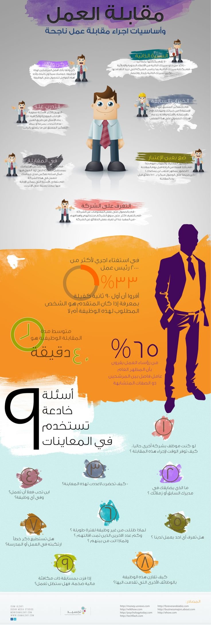 أساسيات المقابلة الشخصية #موارد_بشرية #إنفوجرافيك