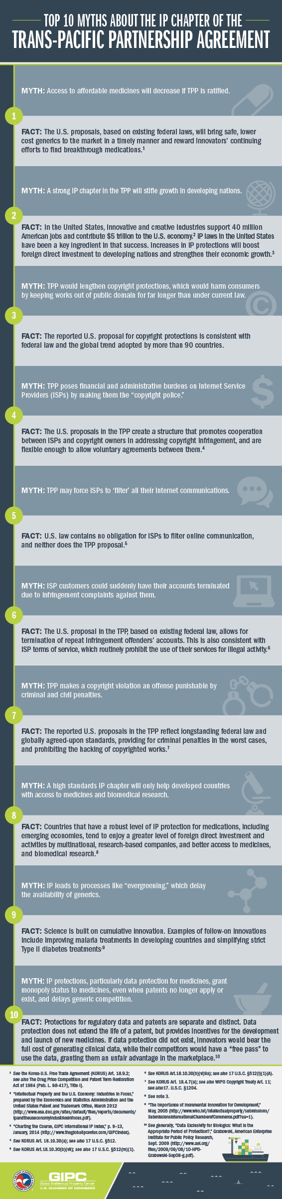 What Are The Top 10 Myths About Intellectual Property And The Trans-Pacific Partnership Agreement? #Infographic