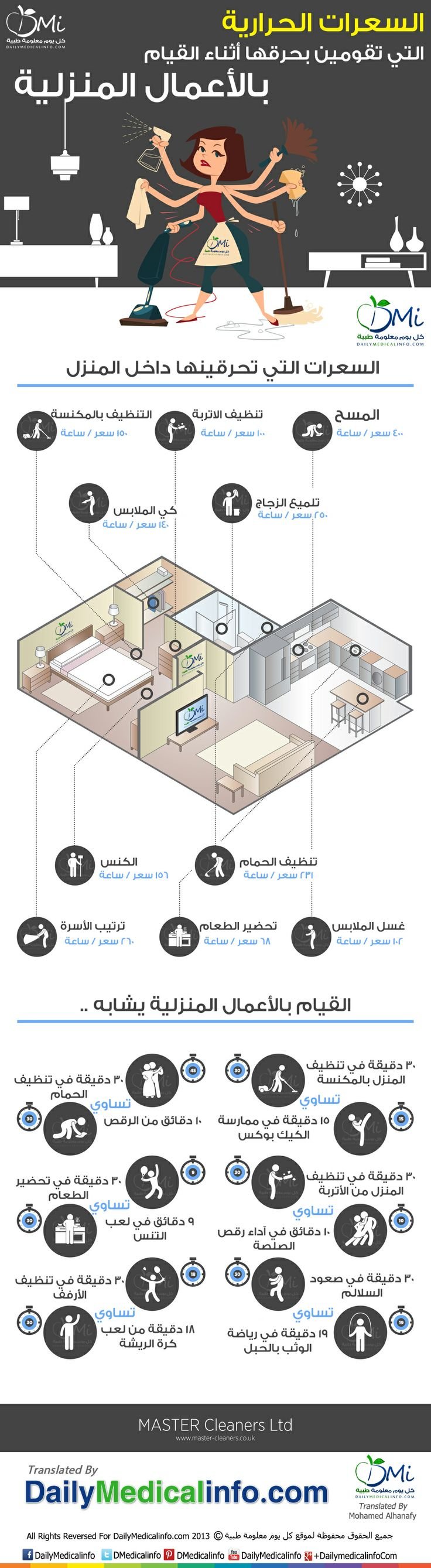 السعرات الحرارية التي تحرق عند القيام بالأعمال المنزلية #إنفوجرافيك