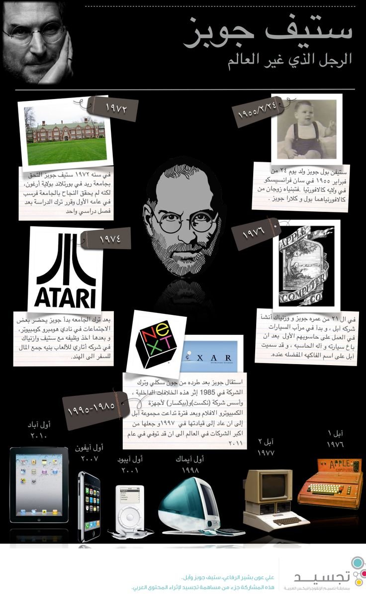 ستيف جوبز الرجل الذي غير العالم #إنفوجرافيك