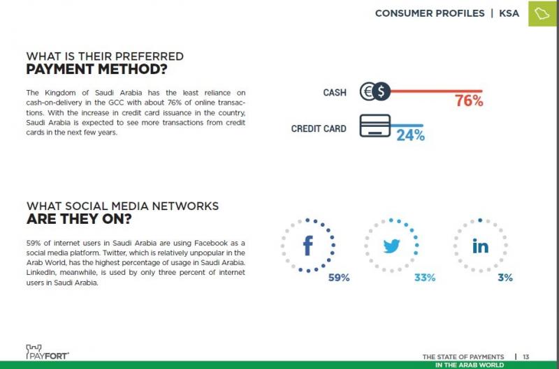 What is the consumer's preferred payment method? What Social Media Networks is he on? #KSA
