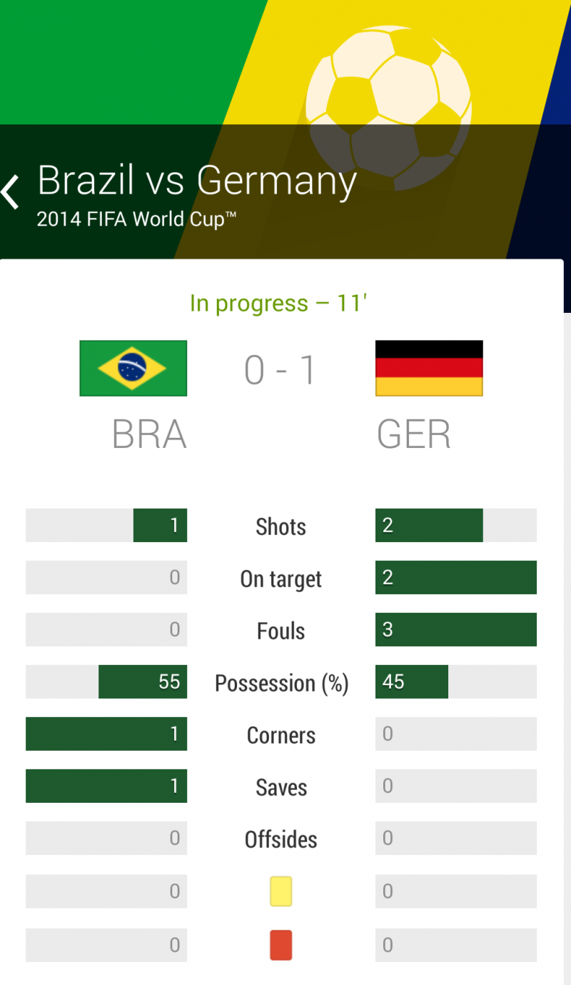 الهدف الأول ﻷلمانيا في الدقيقة 11 #البرازيل_المانيا #كأس_العالم