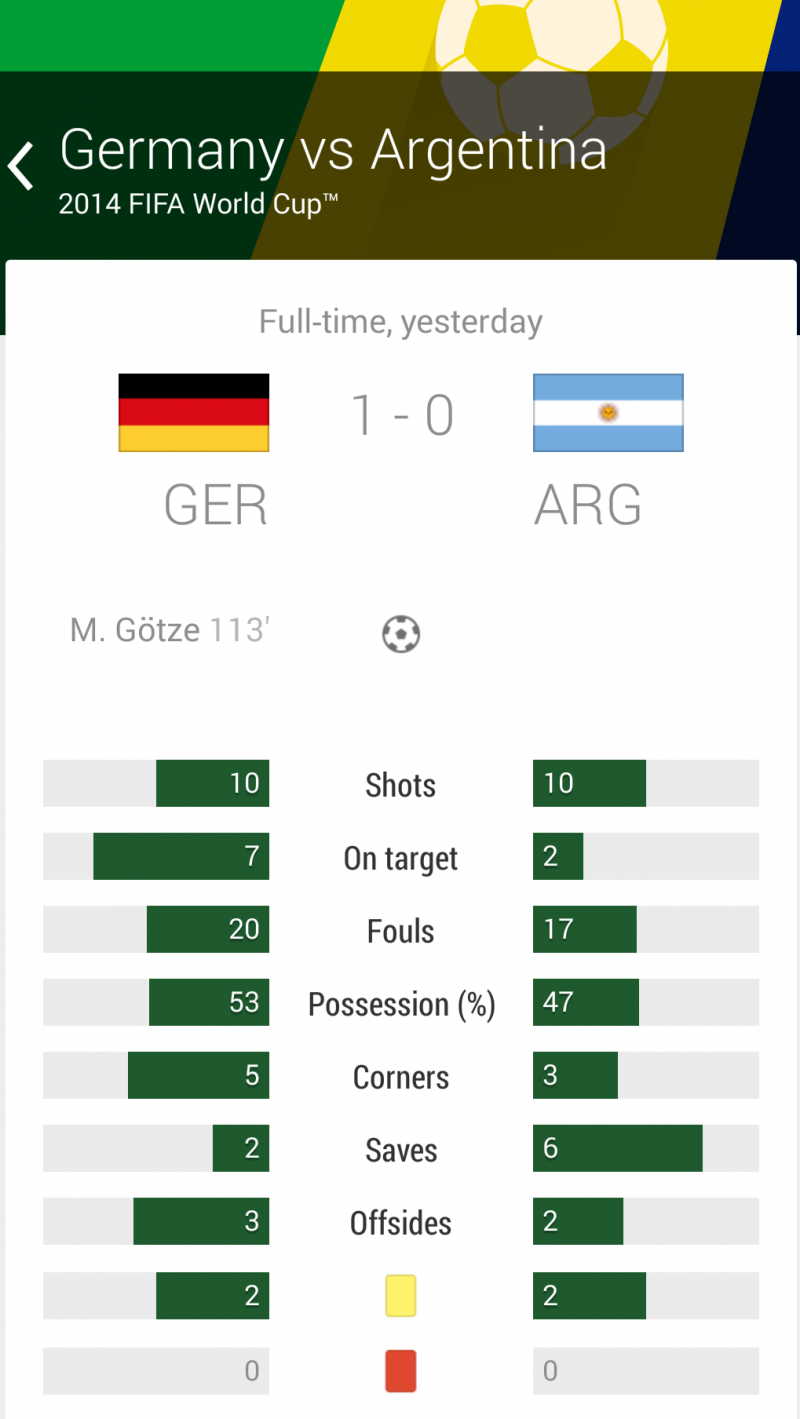 ملخص مباراة #المانيا_الارجنتين في نهائي #كأس_العالم 