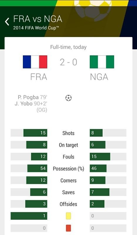 ملخص مباراة نيجيريا وفرنسا #كأس_العالم