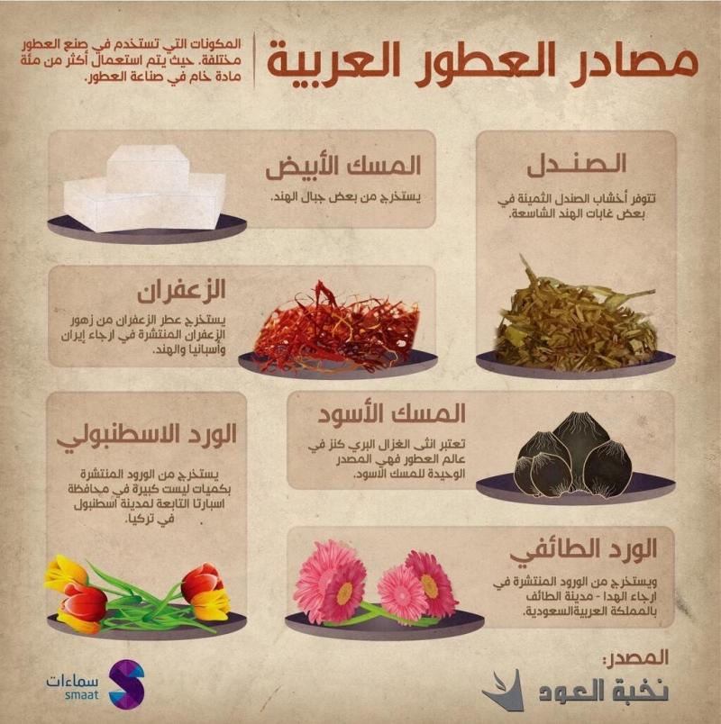 مصادر العطور العربية #إنفوجرافيك