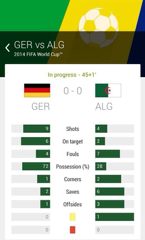 ملخص الشوط الأول بين الجزائر و المانيا #كأس_العالم