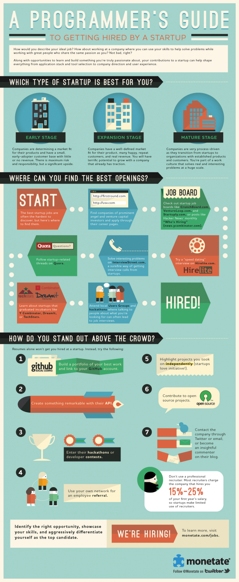 A Programmer's Guide To Getting Hired by a Startup #Infographic