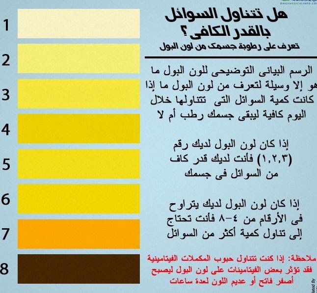 هل تتناول السوائل بقدر كافي ؟ #صحة #انفوجرافيك