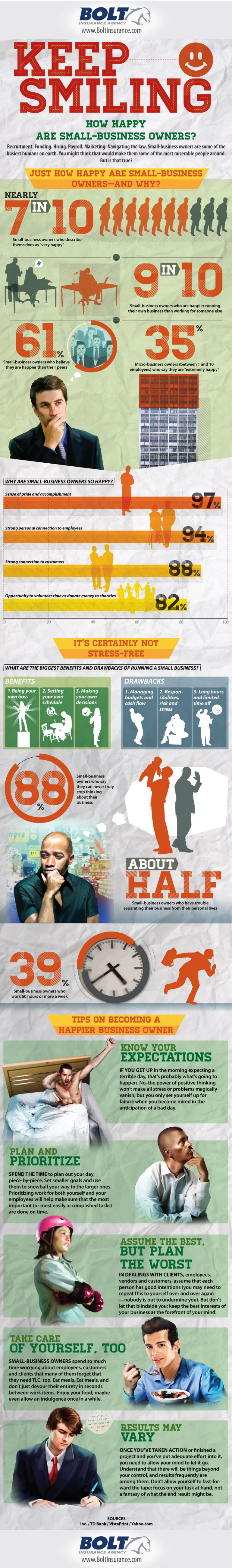 How Happy are Small Business Owners? #Infographic