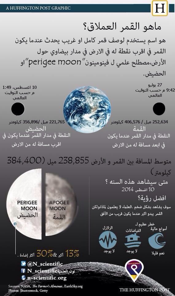 ما هو القمر العملاق #انفوجرافيك