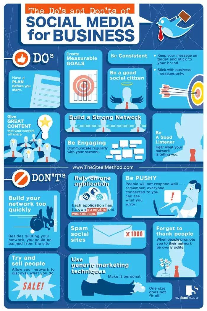 The Do's and Don'ts of Social Media for Business #infographic