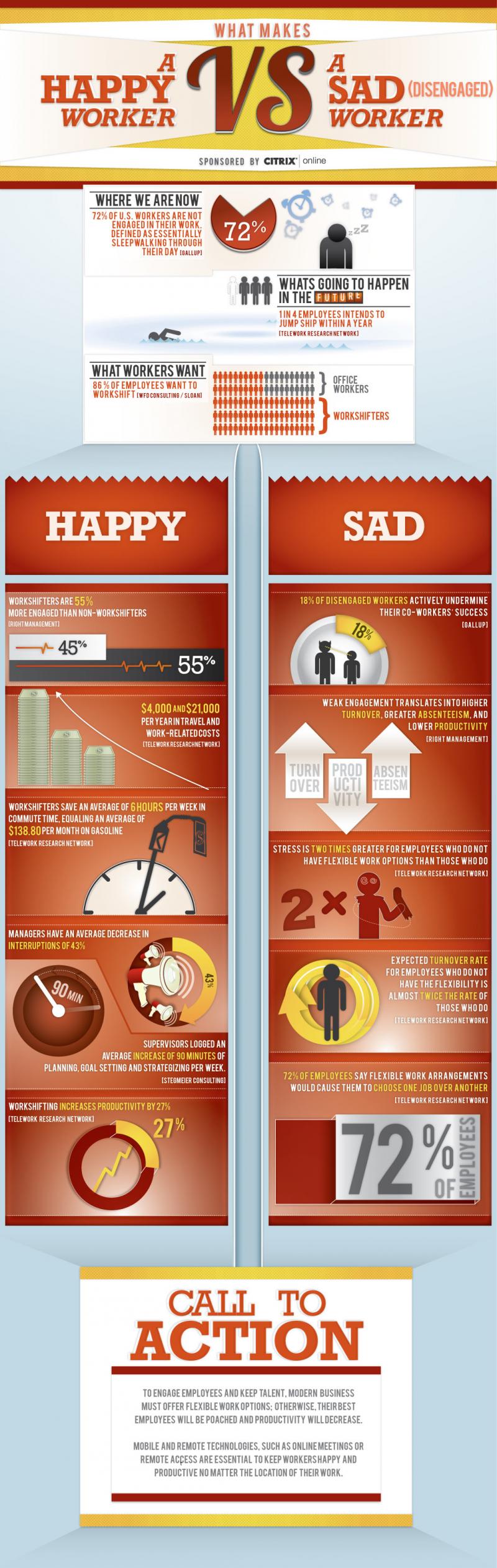 Happy Vs. Sad Worker #Infographic