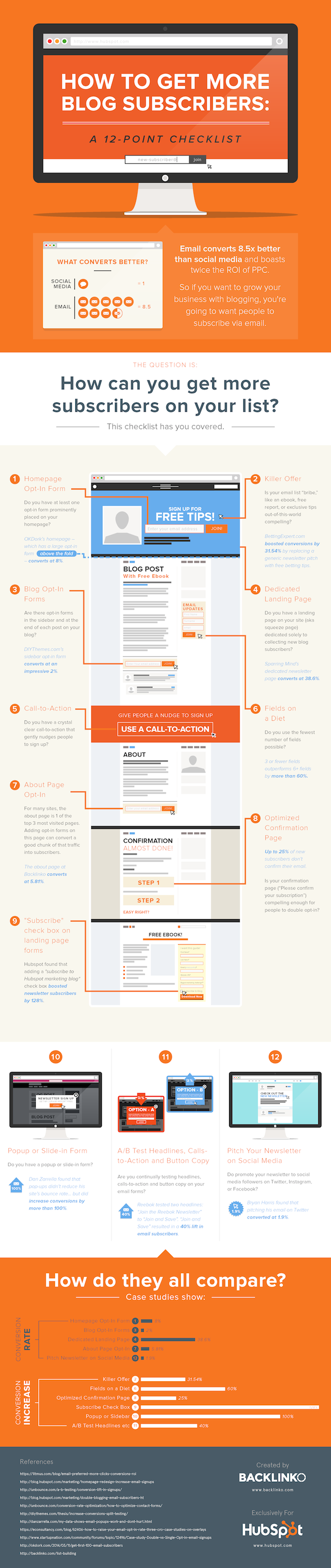 How to get more subscribers for your blog #infographic