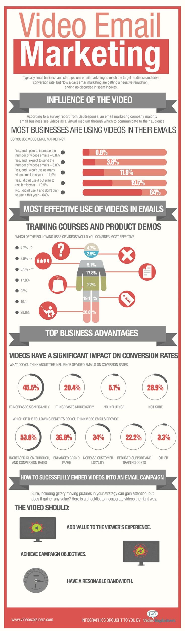 Video Email Marketing #infographic