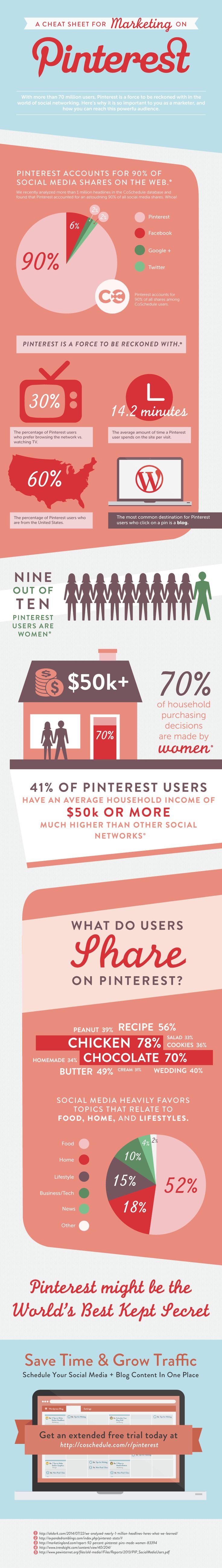 A cheat sheet for marketing on Pinterest #infographic