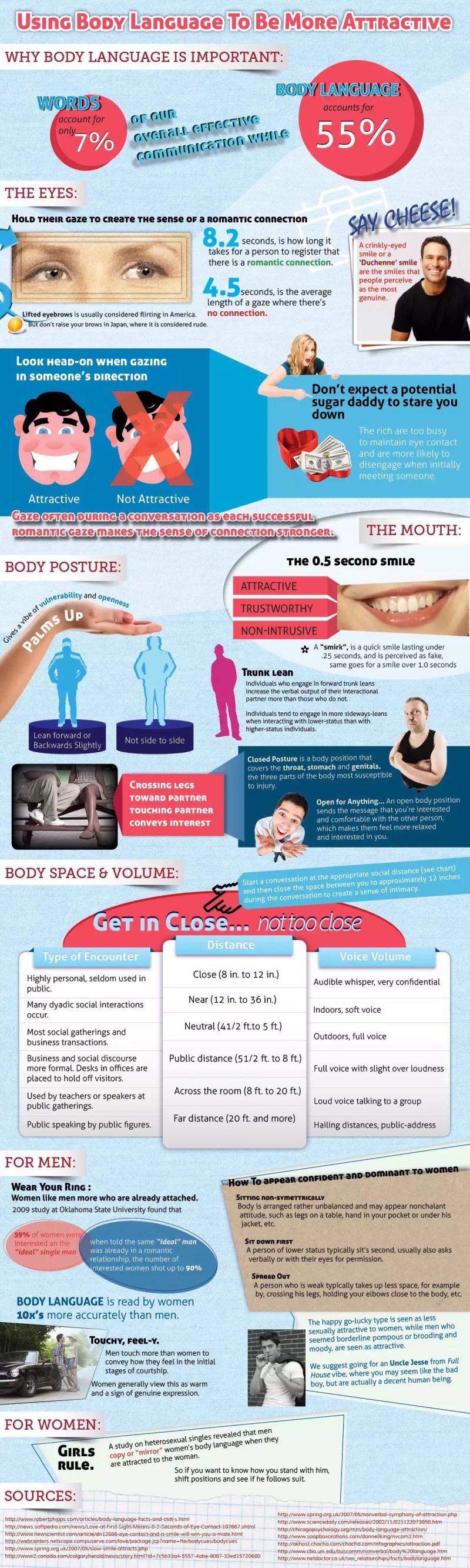Using Body Language to be more attractive #Infographic