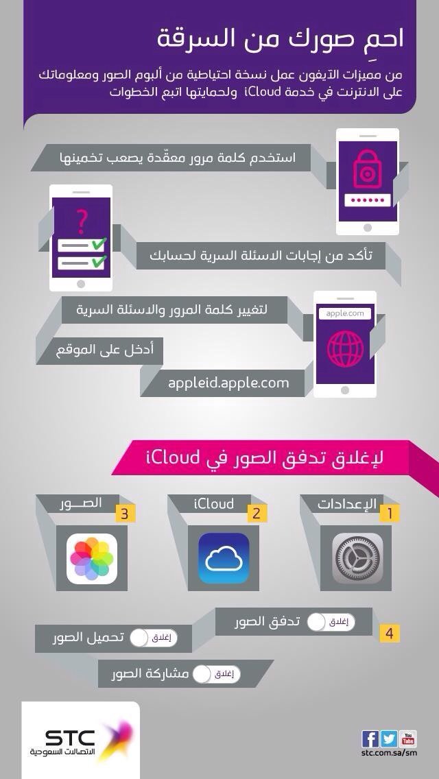 كيف تحمي صورك من السرقة على أجهزة #Apple #انفوجرافيك