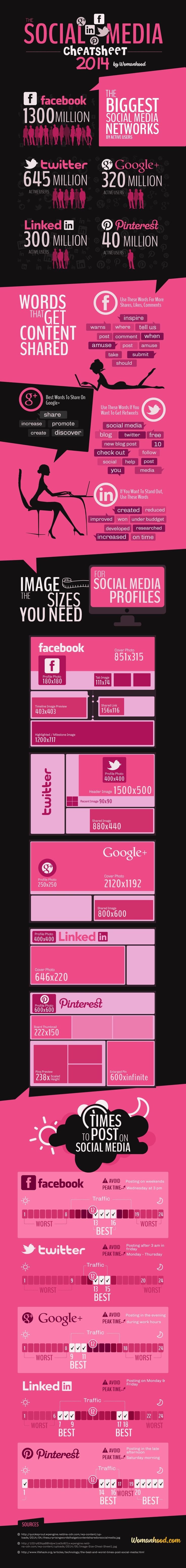 Social Media Cheat Sheet 2014 #infographic