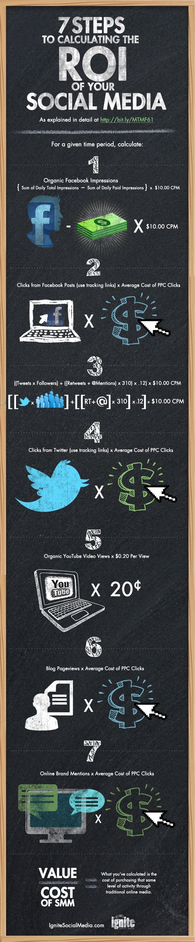 7 Steps to calculating the ROI of your Social Media #infographic